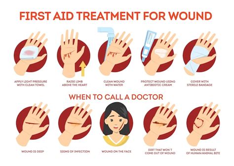 Premium Vector | First aid treatment for wound on skin. emergency situation