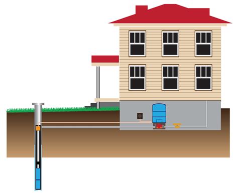 How Do Water Wells Work? - Chesapeake Geosystems