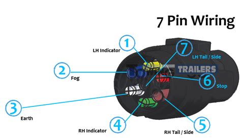 7 Pin Plug Wiring