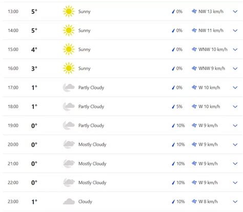 Weather Forecast Tomorrow Leeds | EscapeSearch