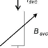 Variable susceptance model of SVC | Download Scientific Diagram