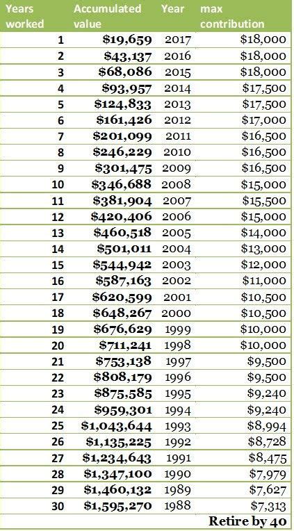 High yield savings calculator - NickolaLoui