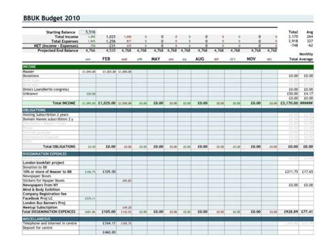 Household Budget Spreadsheet Australia inside Excel Budget Templates ...