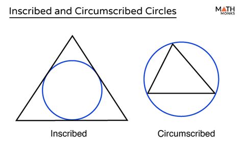 Inscribed And Circumscribed Circles