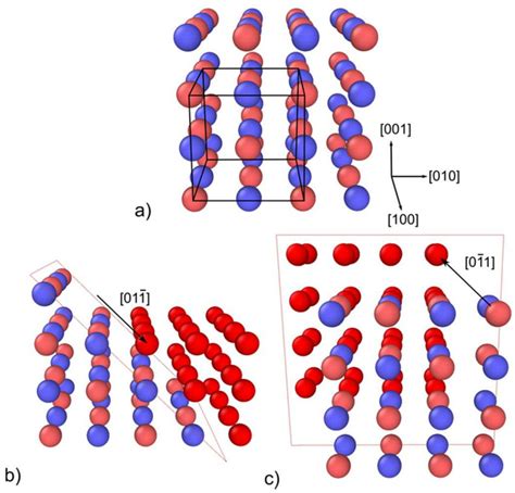 Magnesium Oxide Structure