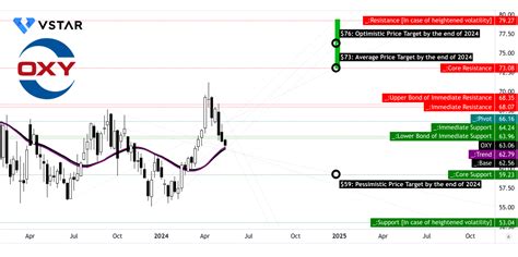Oxy Stock Forecast 2025 - Gayla Cherianne