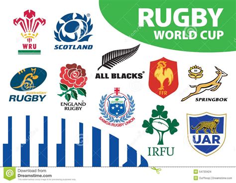 Rugby Union World Cup Team Emblems Logos. Rugby Union top ten ranked team badge #Sponsored , #AD ...