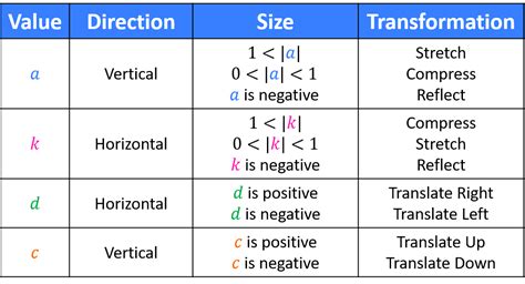 Pre Calculus Cheat Sheet