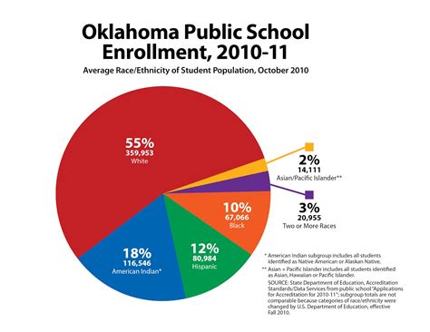 Jason Nelson: Oklahoma public school enrollment climbs more than 5,000 ...