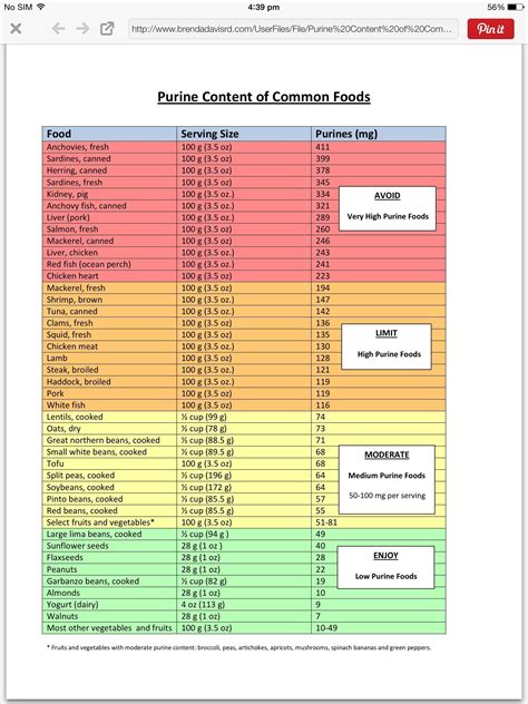 Gout chart | Gout diet, Gout diet recipes, Low purine diet