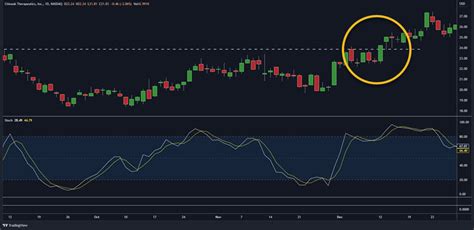 Mastering Swing Trading with Momentum Indicators| Full Guide