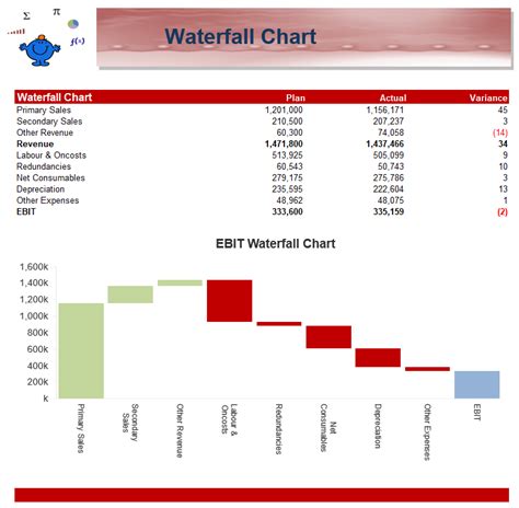 Waterfall Chart Excel Template