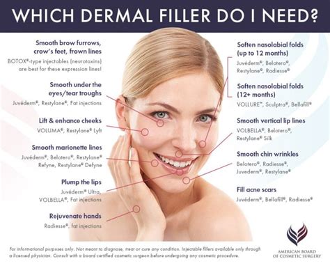 Injectable Dermal Fillers Guide | American Board of Cosmetic Surgery