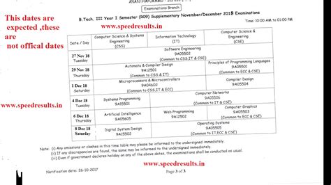 jntua expected time tables Nov/Dec 2018 - Speed results