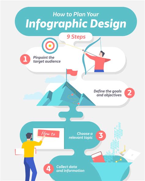 Infographic Design: Complete Guide for Non-Designers [2022]