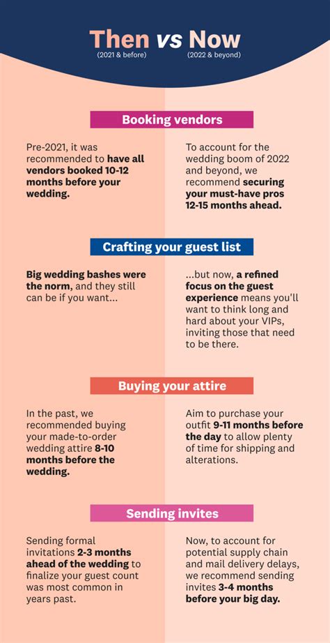 Your Wedding Checklist Guide & Timeline (For 2022 & 2023)