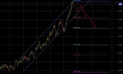 TRENDS AND MAIN EVENTS IN THE COCOA MARKET December 2023 - Panamir