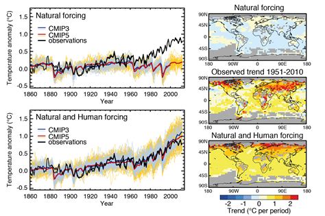 7. Models – Introduction to Climate Science