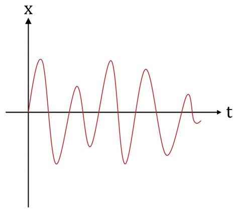 What are Analog and Digital Signals, and Their Differences