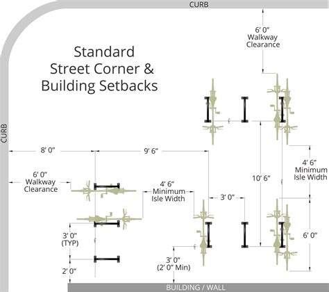 Bike Parking Layout and Design Dimensions | CycleSafe