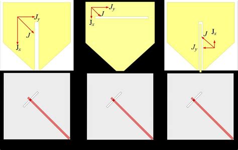 Diagrammatic drawing of the mechanism of the circular polarization ...