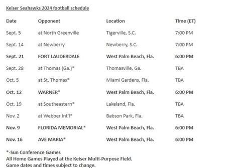 Keiser University announces 2024 college football schedule