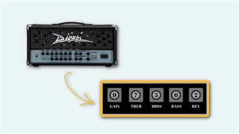 The Best Metal Amp Settings Perfect for Melting Faces