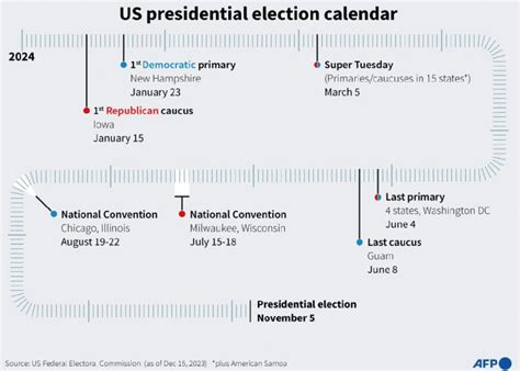 Explained: How US elects its President? A look at the electoral process | Today News