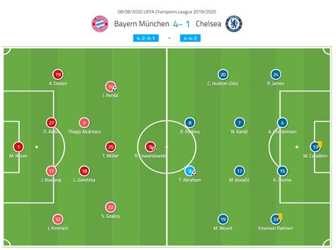 Bayern Munich Champions League 2020 - Bayern Munchen Winners Champions League 2020 Album On ...