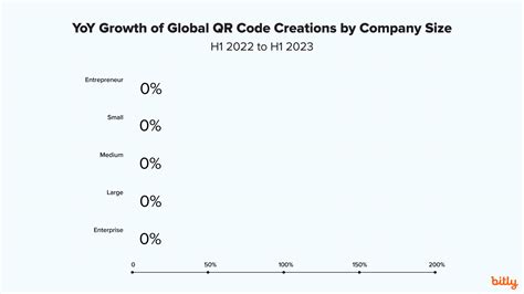 Bitly QR Code Trends Report: 2023 & Beyond