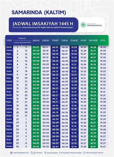 Link Download Jadwal Imsak Ramadhan 2024 di Kaltim Versi Muhammadiyah