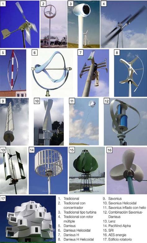 Main types of wind generators | Download Scientific Diagram