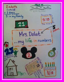 Fabulous 5th Grade Fun: August 2012 | Math projects, Math classroom, Middle school math