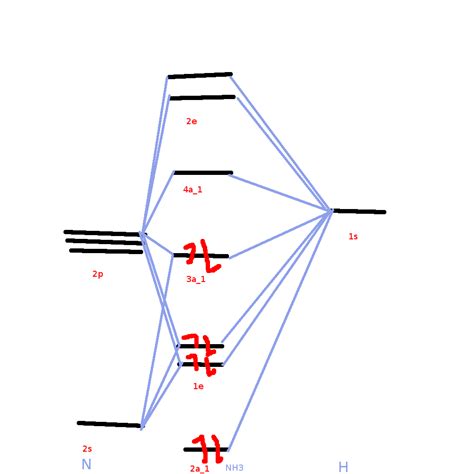 tikz pgf - Molecular Orbital for NH3 - TeX - LaTeX Stack Exchange