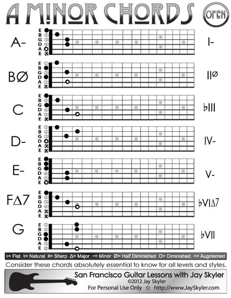 A Minor Guitar Chords Open Position Chord Chart | Musique, Guitare, Didactique