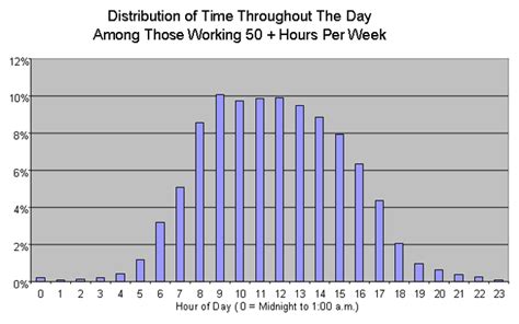 When Do Employees Work Overtime? | Get More Done