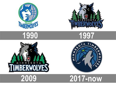 timberwolves old logo 10 free Cliparts | Download images on Clipground 2024