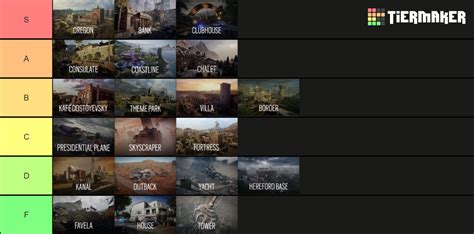 Siege Map Tier List 2024 - Katey Cacilie