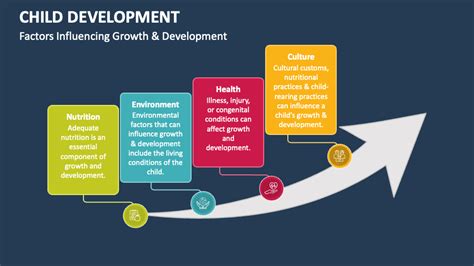 Child Development PowerPoint Presentation Slides PPT, 46% OFF