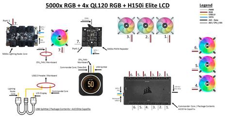 How to Connect CORSAIR RGB Fans, Controllers, and AIOs | CORSAIR