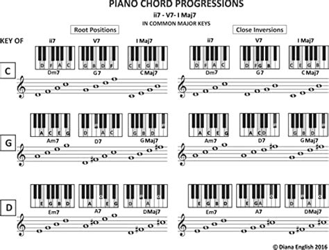 Piano Chord Progressions: ii7-V7-I Maj7 in Common Major Keys (Music Stand Chord Charts Book 8 ...