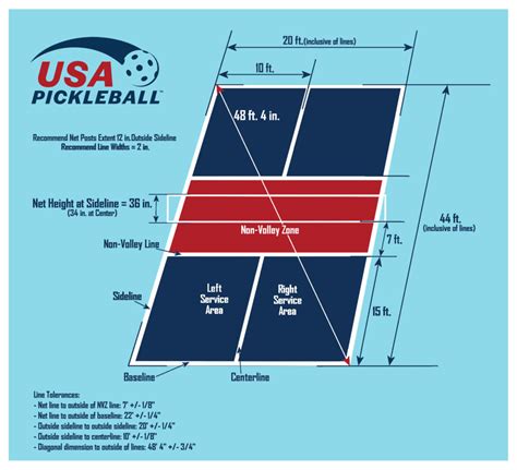 Pickleball Court Dimensions - The Pickleball Source