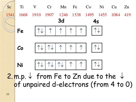 Orbital Diagram For Fe3+ - Wiring Diagram Pictures