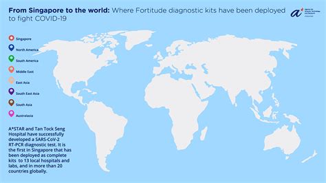 From Singapore to the world: Where Fortitude Kit has been deployed