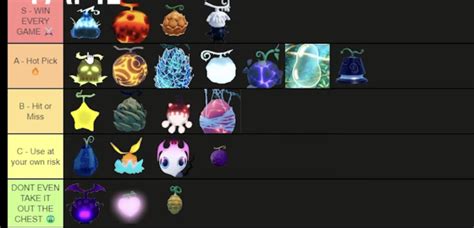 GPO Fruit Tier List Update 9 - Best Devil Fruit Guide 2024