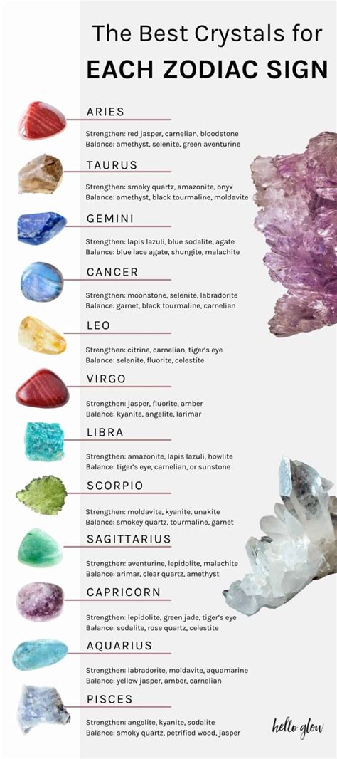 The Best Crystals for Each Zodiac Sign | Crystal healing chart, Crystal healing stones, Best ...