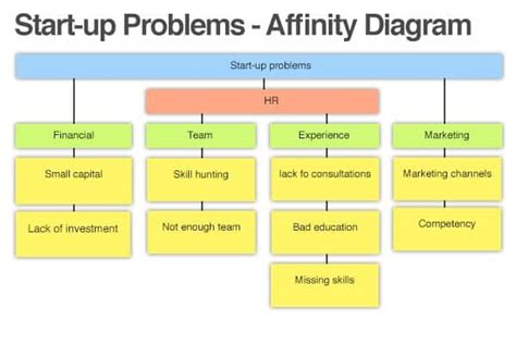 6+ Affinity Diagram Templates - Word Excel Templates