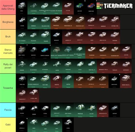 Best Rocket League Car Tier List (Community Rankings) - TierMaker