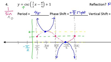 How To Find Phase Shift Of Sine Function - Welcome to my blog