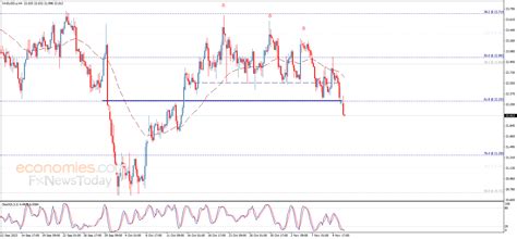 Silver price surpasses the target - Analysis - 13-11-2023